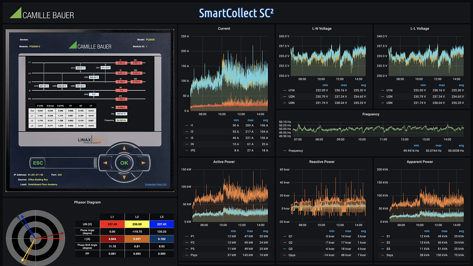 SmartCollect SC² Combines Digital Masurement Data – Metrology and ...