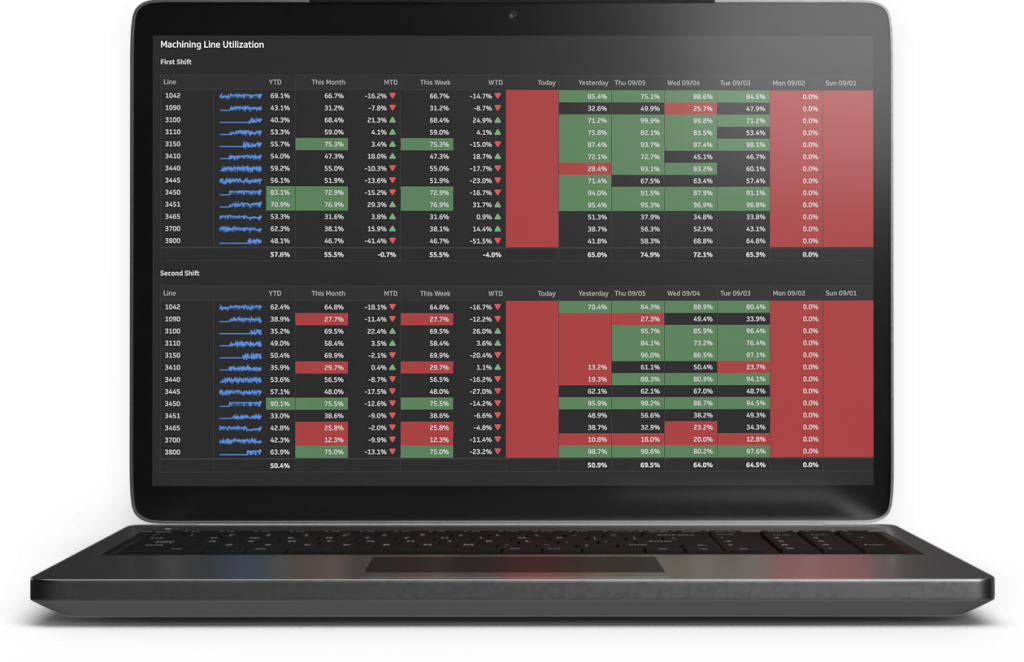 Optimizing Production Efficiency Through Data Driven Manufacturing