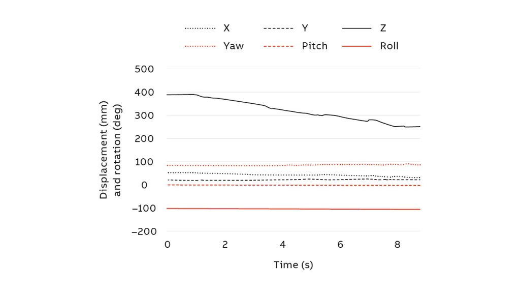 Smart Guided Robots Focus on Final Assembly – Metrology and Quality ...
