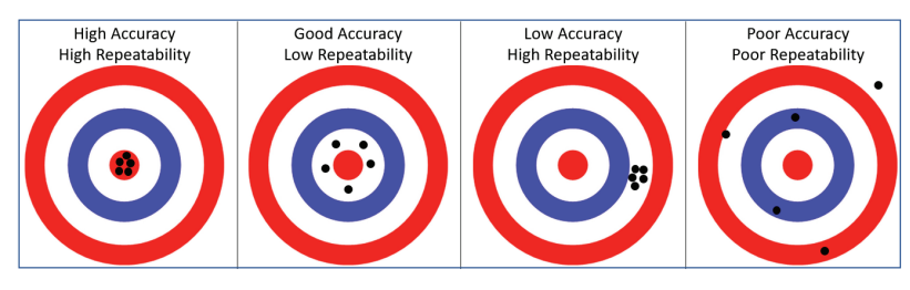Achieving Gage-Capable Process Control for High-Speed Precision ...