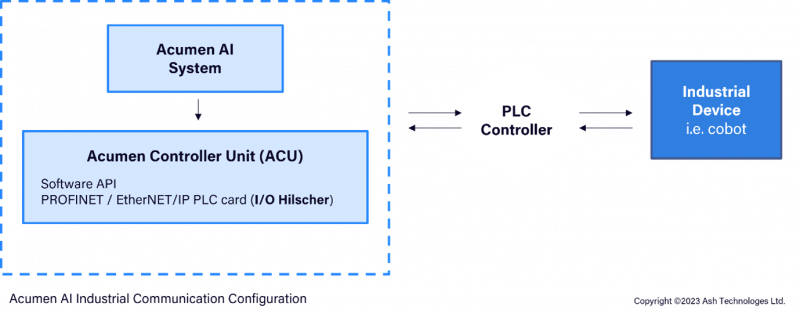 ASH Scale Up Artificial Intelligence Inspection with Launch of Three ...