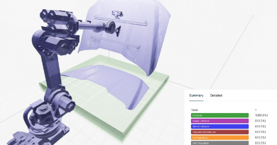 Apera Evolves 4D Vision Robotics