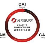 Digital Manufacturing Workflow: From Digital Thread to Closed Loop