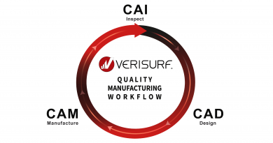 Digital Manufacturing Workflow: From Digital Thread to Closed Loop
