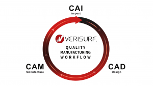 Digital Manufacturing Workflow: From Digital Thread to Closed Loop