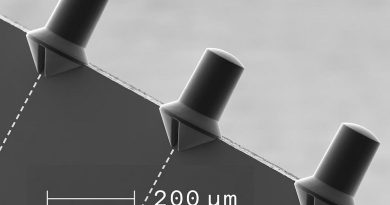 3DAR Technology Enables Dynamic Control of the Printing Voxel