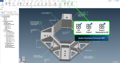 Persistent Identification for Connected Metrology